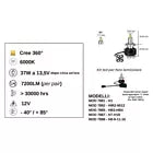 KIT LED LINEA APOLLO SPECIFICO PER FARO LENTICOLARE H7 12V